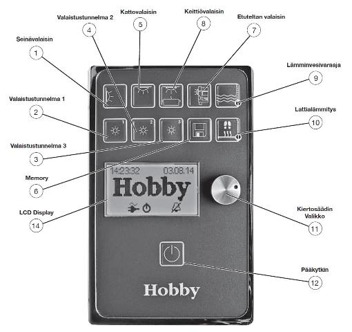 Ohjauspaneeli + tarra EL530 LCD, ilman kehystä, Premium/Landhaus - HOBBY VARAOSAT - 7582 - 1