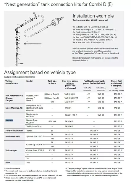 Truma liitossarja 01 polttoainesäiliöön, Combi D -F- - Lämmityslaitteiden asennustarvikkeet - 24033 - 2
